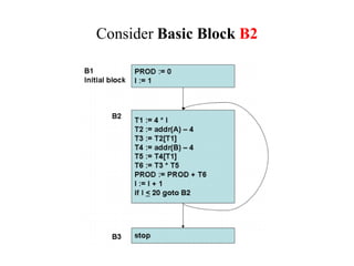 Consider Basic Block B2
 