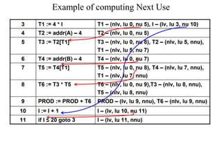 Example of computing Next Use
 