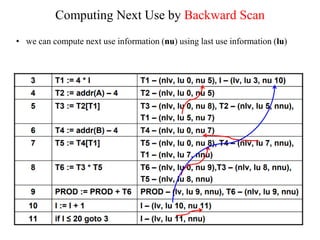 • we can compute next use information (nu) using last use information (lu)
Computing Next Use by Backward Scan
 