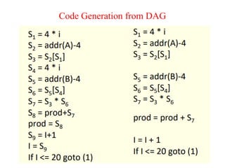 Code Generation from DAG
 