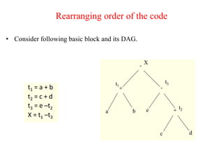 Rearranging order of the code
• Consider following basic block and its DAG.
 