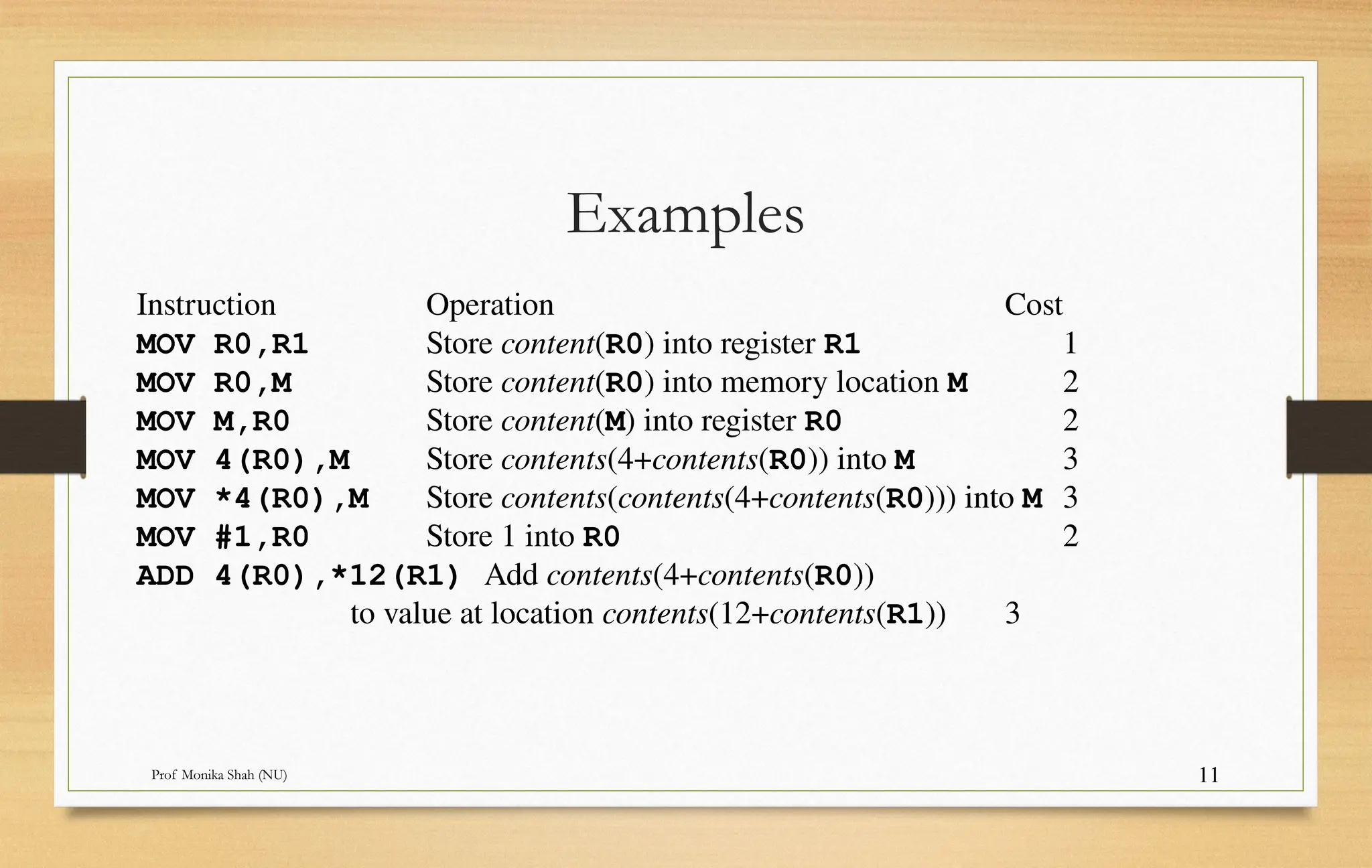Prof Monika Shah (NU) 11
Instruction Operation Cost
MOV R0,R1 Store content(R0) into register R1 1
MOV R0,M Store content(R0) into memory location M 2
MOV M,R0 Store content(M) into register R0 2
MOV 4(R0),M Store contents(4+contents(R0)) into M 3
MOV *4(R0),M Store contents(contents(4+contents(R0))) into M 3
MOV #1,R0 Store 1 into R0 2
ADD 4(R0),*12(R1) Add contents(4+contents(R0))
to value at location contents(12+contents(R1)) 3
Examples
 