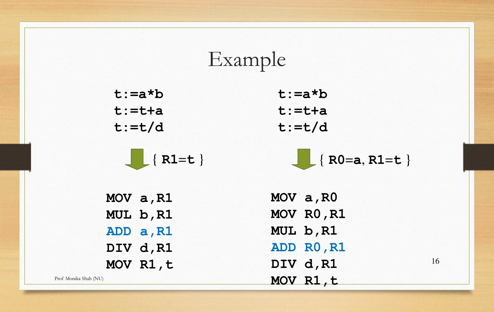 Prof Monika Shah (NU)
16
Example
t:=a*b
t:=t+a
t:=t/d
MOV a,R1
MUL b,R1
ADD a,R1
DIV d,R1
MOV R1,t
t:=a*b
t:=t+a
t:=t/d
MOV a,R0
MOV R0,R1
MUL b,R1
ADD R0,R1
DIV d,R1
MOV R1,t
{ R1=t } { R0=a, R1=t }
 