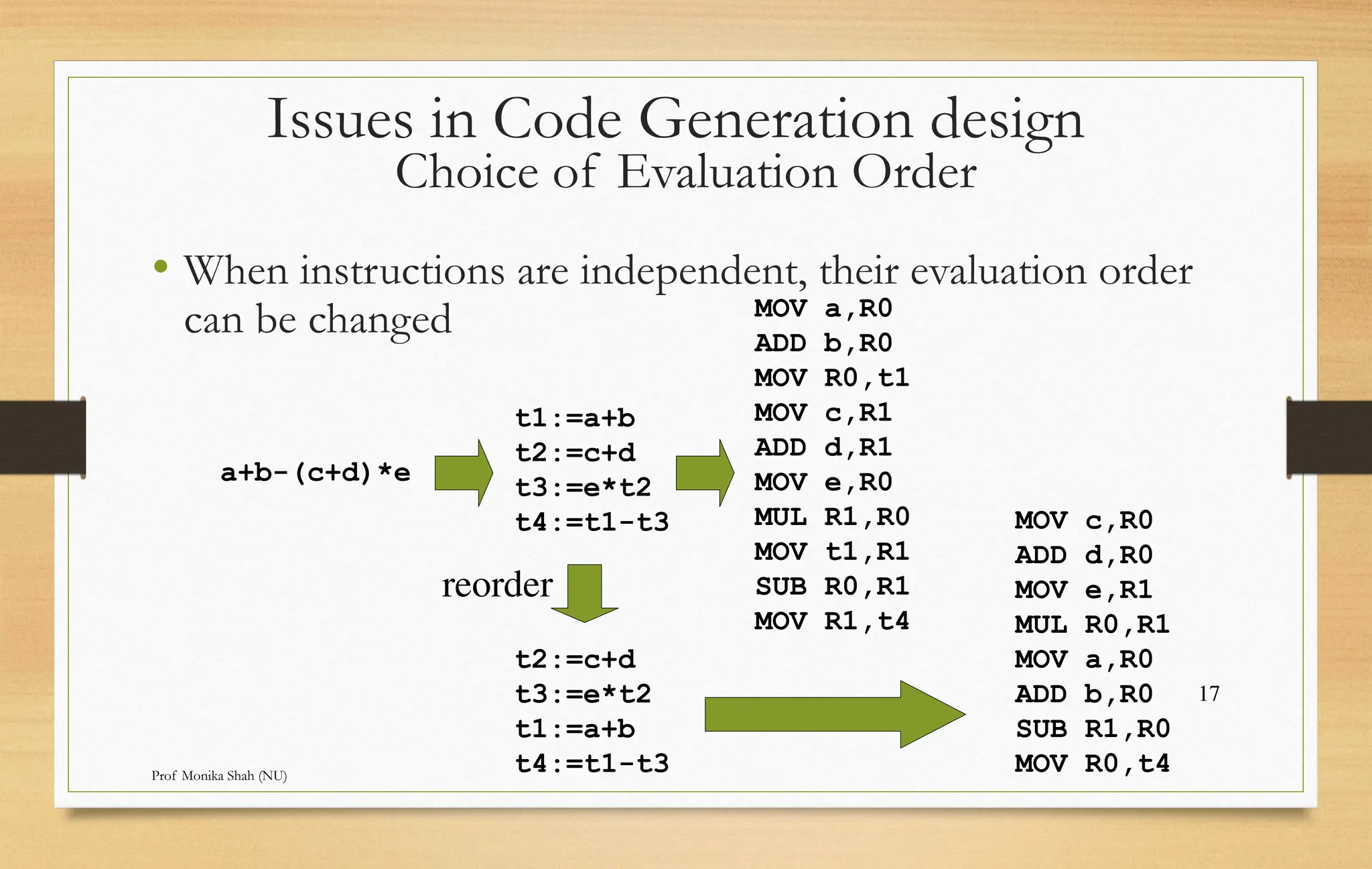 Prof Monika Shah (NU)
17
Choice of Evaluation Order
• When instructions are independent, their evaluation order
can be changed
t1:=a+b
t2:=c+d
t3:=e*t2
t4:=t1-t3
a+b-(c+d)*e
MOV a,R0
ADD b,R0
MOV R0,t1
MOV c,R1
ADD d,R1
MOV e,R0
MUL R1,R0
MOV t1,R1
SUB R0,R1
MOV R1,t4
t2:=c+d
t3:=e*t2
t1:=a+b
t4:=t1-t3
MOV c,R0
ADD d,R0
MOV e,R1
MUL R0,R1
MOV a,R0
ADD b,R0
SUB R1,R0
MOV R0,t4
reorder
Issues in Code Generation design
 