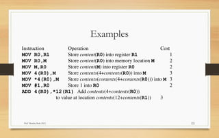 Prof Monika Shah (NU) 11
Instruction Operation Cost
MOV R0,R1 Store content(R0) into register R1 1
MOV R0,M Store content(R0) into memory location M 2
MOV M,R0 Store content(M) into register R0 2
MOV 4(R0),M Store contents(4+contents(R0)) into M 3
MOV *4(R0),M Store contents(contents(4+contents(R0))) into M 3
MOV #1,R0 Store 1 into R0 2
ADD 4(R0),*12(R1) Add contents(4+contents(R0))
to value at location contents(12+contents(R1)) 3
Examples
 