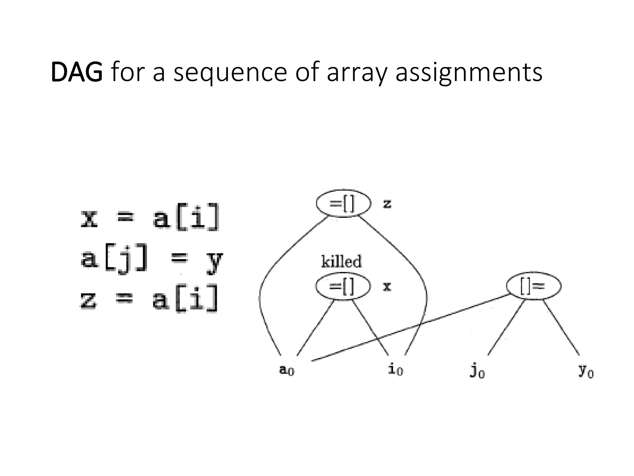 DAG for a sequence of array assignments
 