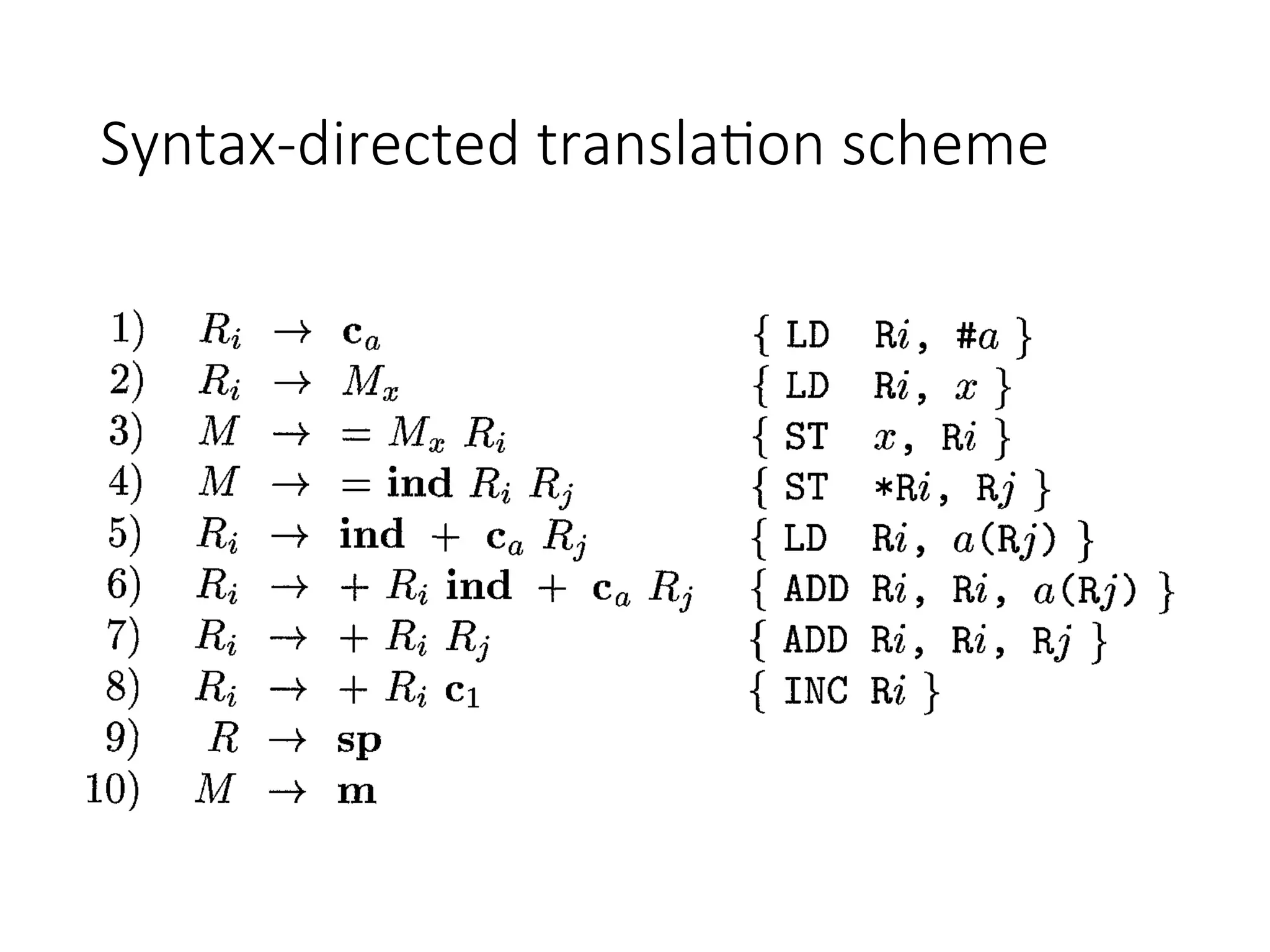 Syntax-directed translation scheme
 