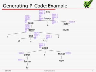 CODE GENERATION PHASE COMPILER DESIGN.ppt