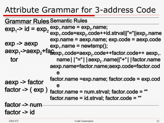 2301373 Code Generation 12
Attribute Grammar for 3-address Code
Grammar Rules
exp1-> id = exp2
exp -> aexp
aexp1->aexp2+fac
tor
aexp -> factor
factor -> ( exp )
factor -> num
factor -> id
Semantic Rules
exp1.name = exp2.name;
exp1.code=exp2.code++id.strval||”=“||exp2.name
exp.name = aexp.name; exp.code = aexp.code
exp1.name = newtemp();
aexp1.code=aexp2.code++factor.code++ aexp1.
name||”=“||aexp2 .name||”+“||factor.name
aexp.name=factor.name;aexp.code=factor.cod
e
factor.name =exp.name; factor.code = exp.cod
e
factor.name = num.strval; factor.code = “”
factor.name = id.strval; factor.code = “”
 