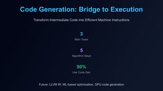 Code Generation compiler designPPT.pptx