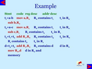 Efficient Code Generation Techniques and Optimization Strategies in ...