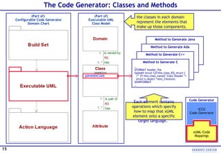 Code Generation with MDA and xUML | PPT