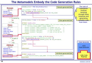 Code Generation with MDA and xUML | PPT