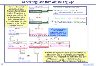 Code Generation with MDA and xUML | PPT