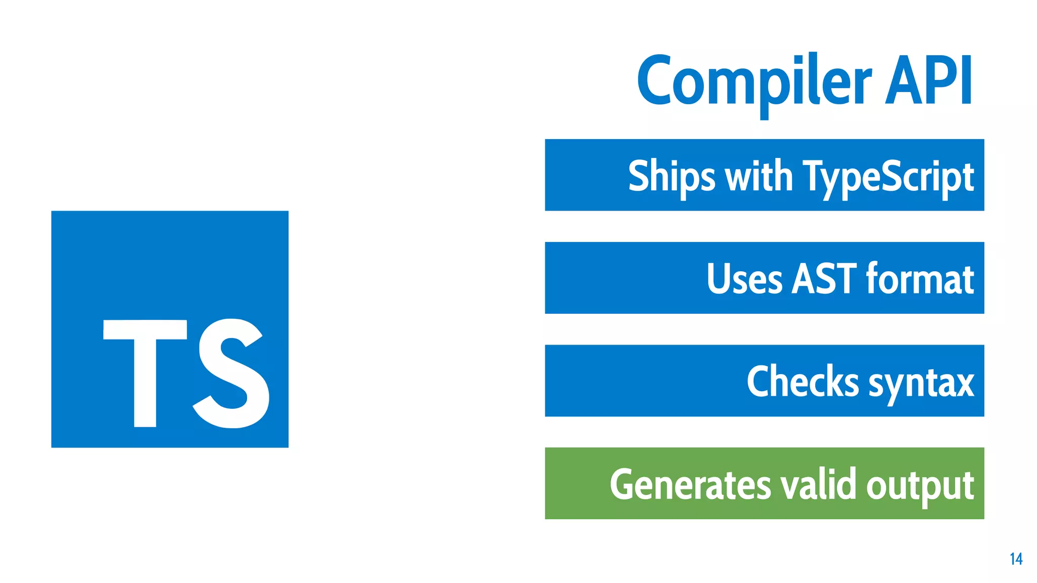 14 Compiler API Ships with TypeScript Uses AST format Checks syntax Generates valid output 