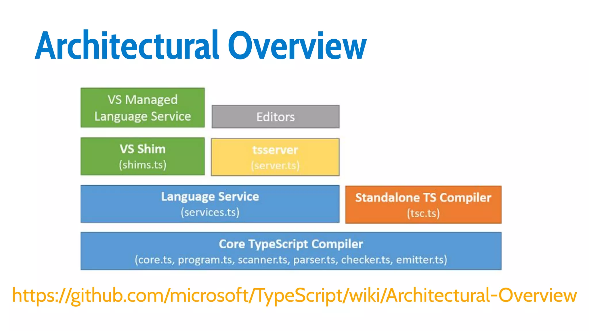15 Architectural Overview https://github.com/microsoft/TypeScript/wiki/Architectural-Overview 