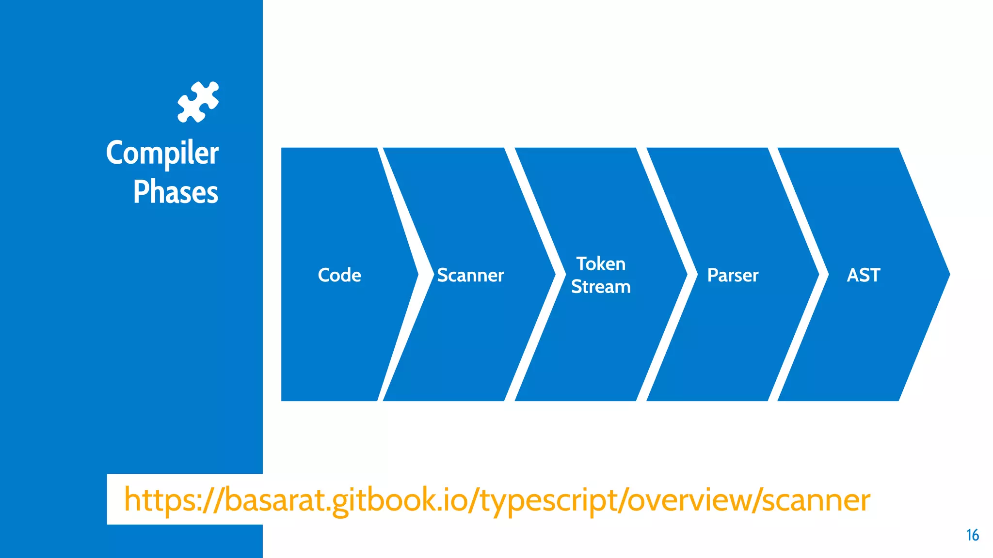 Compiler Phases Code Token Stream 16 Scanner Parser AST https://basarat.gitbook.io/typescript/overview/scanner 