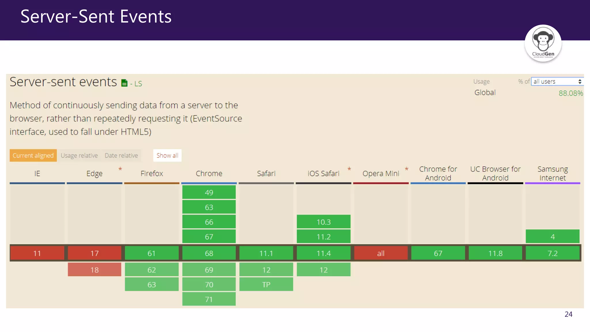 24
Server-Sent Events
 