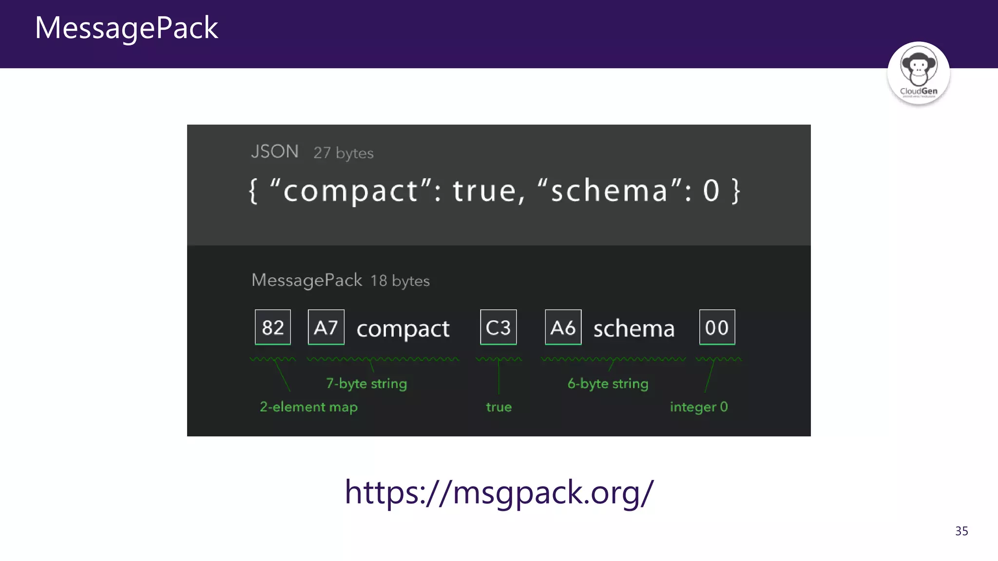 35
MessagePack
https://msgpack.org/
 