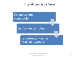 II. Les dispositifs de forme

L’organisation
comptable
Le plan de comptes
La présentation des
états de synthèse

Code général de la normalisation
comptable marocaine

18

 