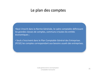 Le plan des comptes

•Seul s'inscrit dans la Norme Générale, le cadre comptable définissant
les grandes classes de comptes, communs à toutes les entités
économiques ;
• Seuls s'inscrivent dans le Plan Comptable Général des Entreprises
(PCGE) les comptes correspondant aux besoins usuels des entreprises.

Code général de la normalisation
comptable marocaine

20

 