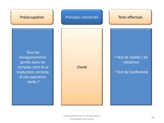 Préoccupation

Tous les
enregistrements
portés dans les
comptes sont-ils la
traduction correcte
d’une opération
réelle ?

Principes concernés

Tests effectués

• Test de réalité / de
validation
Clarté
• Test de Conformité

Code général de la normalisation
comptable marocaine

26

 