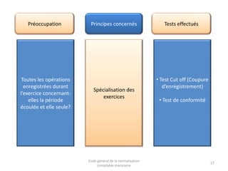 Préoccupation

Toutes les opérations
enregistrées durant
l’exercice concernantelles la période
écoulée et elle seule?

Principes concernés

Spécialisation des
exercices

Code général de la normalisation
comptable marocaine

Tests effectués

• Test Cut off (Coupure
d’enregistrement)
• Test de conformité

27

 
