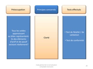 Préoccupation

Tous les soldes
apparaissant
au bilan représententils des éléments
d’actif et de passif
existant réellement?

Principes concernés

Tests effectués

• Test de Réalité / de
validation
Clarté
• Test de conformité

Code général de la normalisation
comptable marocaine

29

 