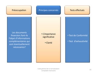 Préoccupation

Principes concernés

Tests effectués

Les documents
financiers font-ils
l’objet d’informations
complémentaires qui
sont éventuellement
nécessaires?

• L’importance
significative

• Test de Conformité

• Clarté

Code général de la normalisation
comptable marocaine

• Test d’exhaustivité

33

 