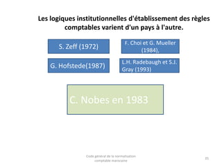 Les logiques institutionnelles d'établissement des règles
comptables varient d'un pays à l'autre.
S. Zeff (1972)
G. Hofstede(1987)

F. Choi et G. Mueller

(1984),
L.H. Radebaugh et S.J.
Gray (1993)

C. Nobes en 1983

Code général de la normalisation
comptable marocaine

35

 