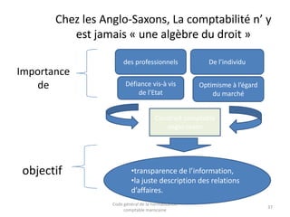 Chez les Anglo-Saxons, La comptabilité n’ y
est jamais « une algèbre du droit »
des professionnels

Importance
de

De l’individu

Défiance vis-à vis
de l’Etat

Optimisme à l’égard
du marché

Construit comptable
anglo-saxon

objectif

•transparence de l’information,
•la juste description des relations
d’affaires.
Code général de la normalisation
comptable marocaine

37

 