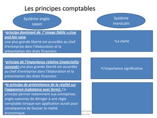 Les principes comptables
Système anglosaxon
•principe dominant de l’ image fidéle »,true
and fair view
une plus grande liberté est accordée au chef
d'entreprise dans l'élaboration et la
présentation des états financiers
•principe de l'importance relative (materiality
concept) une plus grande liberté est accordée
au chef d'entreprise dans l'élaboration et la
présentation des états financiers
•le principe de prééminence de la réalité sur
l'apparence (substance over form). Ce
principe permet notamment aux entreprises
anglo-saxonnes de déroger à une règle
comptable lorsque son application aurait pour
conséquence de fausser la réalité
Code général de la normalisation
économique.
comptable marocaine

Système
marocain

•La clarté

•L’importance significative

41

 