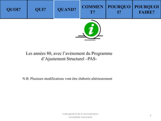 QUOI?

QUI?

QUAND?

COMMEN POURQUO POURQUOI
T?
I?
FAIRE?

Les années 80, avec l’avènement du Programme
d’Ajustement Structurel –PAS-

N.B: Plusieurs modifications vont être élaborés ultérieurement

Code général de la normalisation
comptable marocaine

5

 