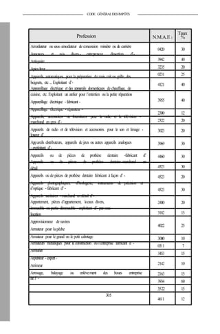 CODE GÉNÉRALDESIMPÔTS
Profession
Amodiateur ou sous-amodiateur de concession minière ou de carrière
Annonces et avis divers- entrepreneur dinsertion d’-
Antiquaire
Apiculteur
Appareils automatiques pour la préparation du mais cuit ou grille, des
beignets, etc ... Exploitant d’-
Appareillage électrique et des appareils domestiques de chauffage, de
cuisine, etc. Exploitant un atelier pour l’entretien ou la petite réparation
Appareillage électrique - fabricant -
Appareillage électrique - réparateur -
Appareils, accessoires ou fournitures pour la radio et la télévision -
marchand en gros d’-
Appareils de radio et de télévision et accessoires pour le son et limage -
loueur d’
Appareils distributeurs, appareils de jeux ou autres appareils analogues
- exploitant d’-
Appareils ou de pièces de prothèse dentaire -fabricant d’
Appareils ou de pièces de prothèse dentaire -marchand en
détail
Appareils ou de pièces de prothèse dentaire fabricant àfaçon d’ -
Appareils photographiques, d’horlogerie, instruments de précision et
d’optique - fabricant d’ -
Appareils sanitaires - marchand en détail d’-
Appartement, pièces d’appartement, locaux divers,
immeuble ou partie dimmeuble - exploitant d’- par sous-
location
Approvisionneur de navires
Armateur pour la pêche
Armateur pour le grand ou le petit cabotage
Armateurs métalliques pour la construction ou l’entreprise fabricant d’-
Armurier
Arpenteur - expert-
Arrimeur
Arrosage, balayage ou enlèvement des boues entreprise
de l’ -
305
Taux
N.M.A.E 1 %
0420 30
3942 40
3235 20
0231 25
4121 40
3955 40
2300 12
2322 20
3023 20
3969 30
4460 30
4523 30
4523 20
4523 30
2400 20
3182 15
4022 25
3000 10
0311 7
3453 15
2142 10
2163 15
3934 60
3522 15
4611 12
 