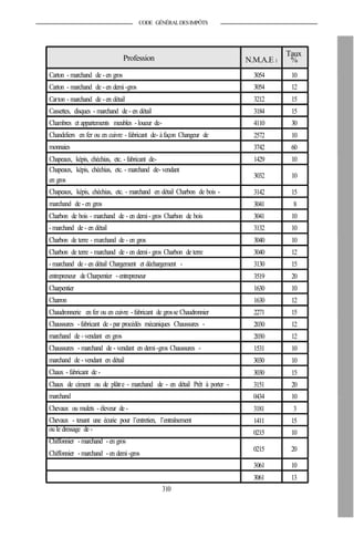 CODE GÉNÉRALDESIMPÔTS
Profession
Carton - marchand de - en gros
Carton - marchand de - en demi-gros
Carton - marchand de - en détail
Cassettes, disques - marchand de - en détail
Chambres et appartements meubles - loueur de-
Chandeliers en fer ou en cuivre - fabricant de- àfaçon Changeur de
monnaies
Chapeaux, képis, chéchias, etc. - fabricant de-
Chapeaux, képis, chéchias, etc. - marchand de- vendant
en gros
Chapeaux, képis, chéchias, etc. - marchand en détail Charbon de bois -
marchand de - en gros
Charbon de bois - marchand de - en demi- gros Charbon de bois
- marchand de - en détail
Charbon de terre - marchand de - en gros
Charbon de terre - marchand de - en demi- gros Charbon de terre
- marchand de - en détail Chargement et déchargement -
entrepreneur de Charpentier - entrepreneur
Charpentier
Charron
Chaudronnerie en fer ou en cuivre - fabricant de grosse Chaudronnier
Chaussures - fabricant de - par procédés mécaniques Chaussures -
marchand de - vendant en gros
Chaussures - marchand de - vendant en demi-gros Chaussures -
marchand de - vendant en détail
Chaux - fabricant de -
Chaux de ciment ou de plâtre - marchand de - en détail Prêt à porter -
marchand
Chevaux ou mulets - éleveur de -
Chevaux - tenant une écurie pour l’entretien, l’entraînement
ou le dressage de -
Chiffonnier - marchand - en gros
Chiffonnier - marchand - en demi-gros
310
Taux
N.M.A.E 1 %
3054 10
3054 12
3212 15
3184 15
4110 30
2572 10
3742 60
1429 10
3032 10
3142 15
3041 8
3041 10
3132 10
3040 10
3040 12
3130 15
3519 20
1630 10
1630 12
2271 15
2030 12
2030 12
1531 10
3030 10
3030 15
3151 20
0434 10
3181 3
1411 15
0215 10
0215 20
3061 10
3061 13
 