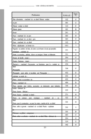 CODE GÉNÉRALDESIMPÔTS
Profession
Pâtes alimentaires - marchand de - en détail Pâtissier vendant
en gros
Pâtissier vendant en détail
Pâtissier -glacier
Paveur
Peaux - marchand de - en gros
Peaux - marchand de - en demi - gros
Peaux - marchand de - en détail
Pêche - adjudicataire ou fermier de -
Peignerie ou carderie de laine, de coton ou de bourre de soie par procédés
mécaniques -exploitant de
Peintre ou armoiries, attributs, décors ou enseignes Peintre en bâtiments
Pension de famille - tenant -
Pension d’animaux - tenant -
Pharmaci e - marchand d’accessoires ou fournitures pour la - vendant en
détail
Photographie
Photographe ayant atelier et travaillant seul Photographe -
exploitant un studio de -
Pianos - loueur ou accordeur de -
Pianos - marchand de -
Pièces spéciales pour métiers, accessoires ou instruments pour industries
textiles -fabricant de -
Pierres fausses - fabricant -
Pierres fausses - marchand en détail -
Pierres ou carreaux pour mosaïques - marchand de - en
détail
Pierres pour la construction ou pour les routes- marcha nd de - en détail
Pierre, sable et gravette - marchand de - en détail Piscine - exploitant
de -
Plafonneur ou plâtrier - entrepreneur -
Plants, arbres ou arbustes - marchand de - en détail Plâtre - fabricant de
-
323
Taux
N.M.A.E 1 %
3122 15
3051 12
3123 25
1021 20
2911 8
3033 10
3033 15
3152 15
O311 7
1311 15
3311 15
2914 15
4111 12
4334 10
3184 15
4332 25
4332 25
4332 15
4454 20
3184 20
2152 12
2711 10
3222 25
3181 10
3181 8
3181 20
4453 15
2914 12
3119 12
1842 10
 