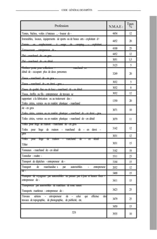 CODE GÉNÉRALDESIMPÔTS
Profession
Tentes, bâches, voiles à bateaux ... - loueur de -
Immeubles, locaux, équipements de sports ou de beaux arts - exploitant d>
Terrain ou emplacement à usage de camping - exploitant -
Terrassement - entrepreneur de -
Thé - marchand de - en gros
Thé - marchand de - en détail
Timbres -poste pour collections - marchand en
détail de - occupant plus de deux personnes
Tissus - marchand de - en gros -
Tissus - marchand de - en demi - gros -
Tissus de qualité fine ou de luxe - marchand de - en détail
Tissus, étoffes ou fils - entrepreneur de travaux se
rapportant ala fabrication ou au traitement des -
Toiles cirées, vernies ou en matière plastique - marchand
de - en gros
Toiles cirées, vernies ou en matière plastique - marchand de - en demi - gros
Toiles cirées, vernies ou en matière plastique - marchand de - en détail
Toiles pour linge de maison - marchand de - en gros
Toiles pour linge de maison - marchand de - en demi -
gros
Toiles pour linge de maison - marchand de - en détail
Tôlier
Tonneaux - marchand de - en détail
Tonnelier - maître -
Transport de dépêches - entrepreneur de -
Transport de marchandise s par automobiles - entrepreneur
de -
Transport de voyageurs par automobiles ne partant pas à jour et heures fixes -
entrepreneur de -
Transporteur par automobiles de matériaux de toute nature
Transports maritimes - entrepreneur de -
Travaux aériens - entrepreneur de - celui qui effectue des
travaux de topographie, de photographie, de publicité, etc.
328
Taux
N.M.A.E 1 %
4454 12
4452 20
4100 25
4452 12
3051 1,5
3123 5
3249 20
3032 5
3032 8
3032 12
1350 20
3071 10
3079 11
3142 12
3031 12
3031 15
3142 18
3311 23
3184 15
2032 12
3400 15
3411 15
3423 25
3479 25
3450 15
3935 10
 