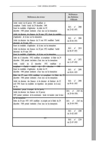 CODE GÉNÉRALDESIMPÔTS
Références
Références des textes
Arrêté visiriel du 02 janvier 1951 modifiant et
complétant l’arrêté visiriel du 29 décembre 1948
fixant les modalités d’application du dahir du 29
décembre 1948 portant institution d’une taxe sur les transactions
Arrêté du directeur des finances du 30 mars 1951 fixant les modalités
d’application de la taxe sur les transactions
Arrêté du directeur des finances du 31 mai 1951 modifiant l’arrêté
directorial du 30 mars 1951
fixant les modalités d’application de la taxe sur les transactions
Arrêté du directeur des finances du 20 juin 1952 modifiant l’arrêté
directorial du 30 mars 1951
fixant les modalités d’application de la taxe sur les transactions
Dahir du 12 décembre 1952 modifiant et complétant le Dahir du 29
décembre 1948 portant institution d’une taxe sur les transactions
Arrêté visiriel du 22 décembre 1952 modifiant et
complétant l’arrêté visiriel du 29 décembre 1948
fixant les modalités d’application du dahir du 29
décembre 1948 portant institution d’une taxe sur les transactions
Dahir du 27 mars 1654 modifiant et complétant le Dahir du 29
décembre 1948 portant institution d’une taxe sur les transactions
Arrêté du directeur des finances et du directeur de lintérieur du 22
avril 1954 fixant les modalités de répartition des produits de la taxe
sur les
transactions perçue à compter du 1er janvier
Arrêté du directeur des finances du 10 janvier
1955 portant institution de la commission locale de taxation pour la taxe
sur les transactions
Dahir du 20 juin 1955 1654 modifiant et complét ant le Dahir du 29
décembre 1948 portant institution d’une taxe sur les transactions
419
des Bulletins
Officiels
B.O. n° 2000
du 23-02-1951
B.O. n° 2008
du 20-04-1951
B.O. n° 2019
du 06-07-1951
B.O. n° 2072
du 11-07-1952
B.O. n° 2098
du 09-01-1953
B.O. n° 2098
du 09-01-1953
B.O. n° 2165 -bis
du 28-04-1954
B.O. n° 2165 -bis
du 28-04-1954
B.O. n° 2208
du 18-02-1955
B.O. n° 2230
du 22-07-1955
 
