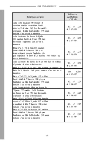 CODE GÉNÉRALDESIMPÔTS
Références
Références des textes
Arrêté visiriel du 22 juin 1955 modifiant et
complétant modifiant et complétant l’arrêté
visiriel du 29 décembre 1948 fixant les modalités
d’application du dahir du 29 décembre 1948 portant
institution d’une taxe sur les transactions
Arrêté du directeur des finances du 8 juillet
1955 modifiant l’arrêté du 30 mars 1951 fixant
les modalités d’application de la taxe sur les
transactions
Décret n° 2-56- 191 du 2 juin 1956 modifiant
l’arrêté viziriel du 29 décembre 1948 et les
textes subséquents pris pour l’application pris
pour l’application du Dahir du 29 décembre 1948 instituant une
taxe sur les transactions
Arrêté du ministre des finances du 18 juin 1956 fixant les modalités
d’application de la taxe sur les transactions
Dahir n° 1-57-034 du 31 juillet 1957 modifiant et complétant le
Dahir du 29 décembre 1948 portant institution d’une taxe sur les
transactions
Décret n° 2-57-0235 du 20 janvier 1957 modifiant
l’arrêté viziriel du 29 décembre 1948 pris pour
l’application du Dahir du 29 décembre 1948 portant
institution d’une taxe sur les transactions
Arrêté du sous -secrétaire d’Etat aux finances du
30 janvier 1957 modifiant l’arrêté du ministre
des finances du 18 juin 1956 fixant les modalités
d’application de la taxe sur les transactions
Dahir 1-57 -171 du 23 mai 1957 portant abrogation
du dahir n° 1-57-034 du 31 janvier 1957 modifiant
et complétant le dahir 29 décembre 1948 portant
institution d’une taxe sur les transactions
Décret n° 2-57-1249 du 14 octobre 1957 modifiant
l’arrêté visiriel du 29 décembre 1948 pris pour
l’application du Dahir du 29 décembre 1948 portant
institution d’une taxe sur les transactions
420
des Bulletins
Officiels
B.O. n° 2230
du 22-07-1955
B.O. n° 2230
du 22-07-1955
B.O. n° 2278
du 22-06-1956
B.O. n° 2278
du 22-06-1956
B.O. n°2310
du 01-02-1957
B.O. n° 2320
du 12-04-1657
B.O. n° 2320
du 12-04-1657
B.O. n° 2327
du 31-05-1957
B.O. n° 2349
du 01-11-1957
 