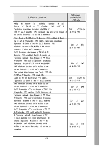 CODE GÉNÉRALDESIMPÔTS
Références
Références des textes
Arrêté du ministre de l’économie nationale et des
finances n° 709-61 du 30 décembre 1961 relatif à
l’application de certaines disposition s du Dahir n°
1-61-444 du 30 décembre 1961 substituant une taxe sur les produits et
une taxe sur les services à la taxe sur les transactions
Décret Royal n° 1-1013 -68 du 31 décembre 1968 modifiant le décret
n°2-61-723 du 30 décembre 1961 relatif à l’applic ation de certaines
dispositions du Dahir n° 1-61-444 du 30 décembre 1961
substituant une taxe sur les produits et une taxe sur
les services à la taxe sur les transactions
Arrêté du ministre des finances n° 345-69 du 31
décembre 1968 complétant l’arrêté du ministre de
l’économie nationale et des finances n° 709-61 du
30 décembre 1961 relatif à l’application de certaines
dispositions du dahir n° 1-61-444 du 30 décembre
1961 substituant une taxe sur les produits et une
taxe sur les services à la taxe sur les transactions.
Dahir portant loi de finances pour l’année 1975 n°1-
74-727 du 27 décembre 1974 (article 12)
Décret n°2-69-280 du 16 février 1970 relatif à
l’application du Dahir n° 1-61-444 du 30 décembre
1961 substituant une taxe sur les produi ts et une
taxe sur les services à la taxe sur les transactions
Arrêté du secrétaire d’Etat au finances n° 700-7 1 du
14 septembre 1971 modifiant l’arrêté du ministre de
l’économie nationale et des finances n° 709-61 du
30 décembre 1961 relatif à l’app lication de certaines
dispositions du Dahir n° 1-61-444 du 30 décembre
1961 substituant une taxe sur les produits et une
taxe sur les services à la taxe sur les transactions
Arrêté du secrétaire d’Etat aux finances n° 251-72
du 31 décembre 1971 modifi ant l’arrêté du ministre
de l’économie nationale et des finances n° 769-
61 du 30 décembre 1961 relatif à l’application de
certaines dispositions du Dahir n° 1-61-444 du
30 décembre 1961 substituant une taxe sur les
produits et une taxe sur les service s à la taxe sur les
transactions
423
des Bulletins
Officiels
B.O. n°2566 -bis
du 30-12-1966
B.O n° 2931
du 01-01-1969
B.O n° 2962
du 06-08-1969
B.O. n°3243 -bis
du 28-12-1974
B.O n° 2995
du 25-03-1970
B.O. n° 3073
du 22-09-1971
B.O. n° 3100
du 29-03-1972
 