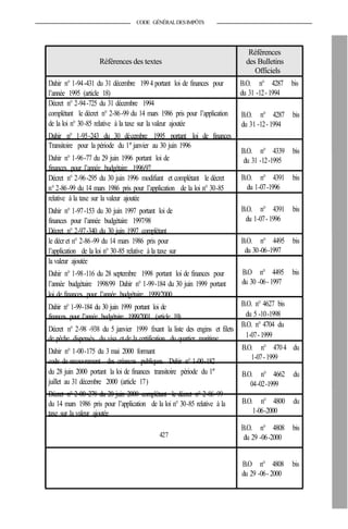 CODE GÉNÉRALDESIMPÔTS
Références
Références des textes
Dahir n° 1-94-431 du 31 décembre 1994 portant loi de finances pour
l’année 1995 (article 18)
Décret n° 2-94-725 du 31 décembre 1994
complétant le décret n° 2-86-99 du 14 mars 1986 pris pour l’application
de la loi n° 30-85 relative à la taxe sur la valeur ajoutée
Dahir n° 1-95-243 du 30 décembre 1995 portant loi de finances
Transitoire pour la période du 1er
janvier au 30 juin 1996
Dahir n° 1-96-77 du 29 juin 1996 portant loi de
finances pour l’année budgétaire 1996/97
Décret n° 2-96-295 du 30 juin 1996 modifiant et complétant le décret
n° 2-86-99 du 14 mars 1986 pris pour l’application de la loi n° 30-85
relative à la taxe sur la valeur ajoutée
Dahir n° 1-97-153 du 30 juin 1997 portant loi de
finances pour l’année budgétaire 1997/98
Décret n° 2-97-340 du 30 juin 1997 complétant
le décret n° 2-86-99 du 14 mars 1986 pris pour
l’application de la loi n° 30-85 relative à la taxe sur
la valeur ajoutée
Dahir n° 1-98-116 du 28 septembre 1998 portant loi de finances pour
l’année budgétaire 1998/99 Dahir n° 1-99-184 du 30 juin 1999 portant
loi de finances pour l’année budgétaire 1999/2000
Dahir n° 1-99-184 du 30 juin 1999 portant loi de
finances pour l’année budgétaire 1999/2001 (article 19)
Décret n° 2-98 -938 du 5 janvier 1999 fixant la liste des engins et filets
de pêche dispensés du visa et de la certification du quartier maritime
Dahir n° 1-00-175 du 3 mai 2000 formant
code de recouvrement des créances publiques. Dahir n° 1-00-182
du 28 juin 2000 portant la loi de finances transitoire période du 1er
juillet au 31 décembre 2000 (article 17)
Décret n° 2-00-278 du 20 juin 2000 complétant le décret n° 2-86-99
du 14 mars 1986 pris pour l’application de la loi n° 30-85 relative à la
taxe sur la valeur ajoutée
427
des Bulletins
Officiels
B.O. n° 4287 bis
du 31 -12- 1994
B.O. n° 4287 bis
du 31 -12- 1994
B.O. n° 4339 bis
du 31 -12-1995
B.O. n° 4391 bis
du 1-07-1996
B.O. n° 4391 bis
du 1-07- 1996
B.O. n° 4495 bis
du 30-06-1997
B.O n° 4495 bis
du 30 -06- 1997
B.O. n° 4627 bis
du 5 -10-1998
B.O. n° 4704 du
1-07-1999
B.O. n° 4704 du
1-07-1999
B.O. n° 4662 du
04-02-1999
B.O. n° 4800 du
1-06-2000
B.O. n° 4808 bis
du 29 -06-2000
B.O n° 4808 bis
du 29 -06- 2000
 