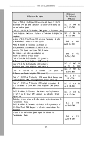 CODE GÉNÉRALDESIMPÔTS
Références
Références des textes
Décret n° 2-00-36 1 du 28 juin 2000 compléta nt le décret n° 2-86-99
du 14 mars 1986 pris pour l’application de la loi n° 30-85 relative à la
taxe sur la valeur ajoutée
Dahir n° 1-00-351 du 26 décembre 2000 portant loi de finances pour
l’année budgétaire 2001(article 13) Décret n° 2-00-1044 du 13 juin 2001
complétant
le décret n° 2-86-99 du 14 mars 1986 pris pour l’application de la loi
n° 30-85 relative à la taxe sur la valeur ajoutée
Arrêté du ministre de l’économie, des finances et
de la privatisation et du tourisme n° 1986 -01 du 09
novembre 2001 fixant, pour l’année 2001, le barème
des livraisons à soi- même de construction en
matière de la taxe sur la valeur ajoutée
Dahir n° 1-01-346 du 31 décembre 2001 portant loi
de finances pour l’année budgétaire 2002 (article 9)
Dahir n° 1-02-362 du 31 décembre 2002 portant loi
de finances pour l’année budgétaire 2003 (article 9)
Dahir n° 1-03-308 du 31 décembre 2003 portant loi
de finances pour l’année budgétaire 2004 (article 12)
Dahir n° 1-04-205 du 29 décembre 2004 portant loi de finances pour
l’année budgétaire 2005 - livre de procédures fiscales (article 22)
Dahir n° 1-04-255 dd 29 décembre 2004 portant promulgation de
la loi de finances n° 26-04 pour l’année budgétaire 2005 (Article
15)
Arrêté du ministre de l’économie, des finances et de la privatisation
n° 429-04 du 23 février 2004 désignant les redevables devant
déposer leur
déclaration et verser la taxe sur la valeur ajoutée auprès des receveurs de
l’administration fiscale
Arrêté du ministre de l’économie, des finances et de la privatisation n°
618-04 du 12 avril 2004 désignant les redevables devant déposer leur
déclaaration
et verser la taxe sur la valeur ajoutée auprès des receveurs de
l’administration fiscale
428
des Bulletins
Officiels
B.O. n° 4808 bis
du 29 -06- 2000
B.O. n° 4861 bis
du 1-01- 2001
B.O. n° 4910
du 21 -06- 2001
B.O. n° 4962
du 20 -12-2001
B.O. n° 4965 bis
du 31 -12- 2001
B.O. n° 5069 bis
du 1-01-2003
B.O. n° 5174 du
1-0 1- 2004
B.O. n° 5278 bis
du 30 -12- 2004
B.O. n° 5278 bis
du 30 -12- 2004
B.O. n° 5196
du 18-03-2004
B.O. n° 5210
du 06-05-2004
 