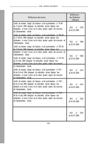 CODE GÉNÉRALDESIMPÔTS
Références
Références des textes
Arrêté du ministre chargé des finances et de la privatisation n° 76-06
du 13 janvier 2006 désignant les redevables devant déposer leur
déclaration et verser la taxe sur la valeur ajoutée auprès des receveurs
de l’administration fiscale
Arrêté du ministre chargé des finances et de la privatisation n° 296-06
du 13 février 2006 désignant les redevables devant déposer leur
déclaration et verser la taxe sur la valeur ajoutée auprès des receveurs de
l’administration fiscale
Arrêté du ministre chargé des finances et de la privatisation n° 295-06
du 13 février 2006 désignant les redevables devant déposer leur
déclaration et verser la taxe sur la valeur ajoutée auprès des receveurs de
l’administration fiscale
Arrêté du ministre chargé des finances et de la privatisation n° 555-06
du 24 mars 2006 désignant les redevables devant déposer leur
déclaration et verser la taxe sur la valeur ajoutée auprès des receveurs
de l’administration fiscale
Arrêté du ministre chargé des finances et de la privatisation n° 833-
06 du 26 avril 2006 désignant les redevables devant déposer leur
déclaration et verser la taxe sur la valeur ajoutée auprès des receveurs
de l’administration fiscale
Arrêté du ministre chargé des finances et de la privatisation n° 1041 -
06 du 26 mai 2006 désignant les redevables devant déposer leur
déclarati on et verser la taxe sur la valeur ajoutée auprès des receveurs
de l’administration fiscale
Arrêté du ministre chargé des finances et de la privatisation n° 1210 -
06 du 16 juin 2006 désignant les redevables devant déposer leur
déclaration et verser la taxe sur la valeur ajoutée auprès des receveurs
de l’administration fiscale
430
des Bulletins
Officiels
B.O. n° 5392
du 02-02-2006
B.O. n° 5400
du 02-03-2006
B.O. n° 5400
du 02-03-2006
B.O. n° 5410
du 06-04-2006
B.O. n° 5418
du 04-05-2006
B.O. n° 5426
du 01-06-2006
B.O. n° 5436
du 06-07-2006
 