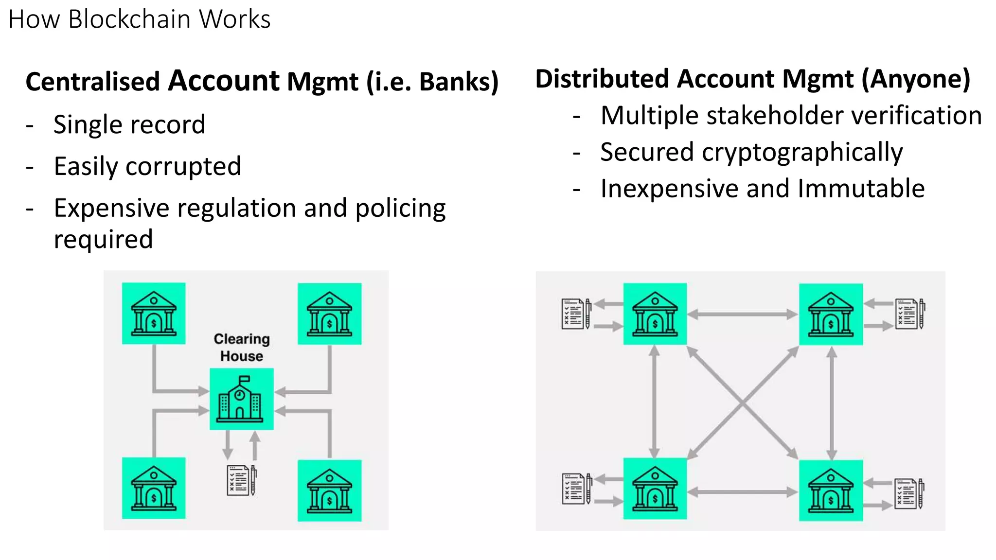 How Blockchain Works
Centralised Account Mgmt (i.e. Banks)
- Single record
- Easily corrupted
- Expensive regulation and policing
required
Distributed Account Mgmt (Anyone)
- Multiple stakeholder verification
- Secured cryptographically
- Inexpensive and Immutable
 