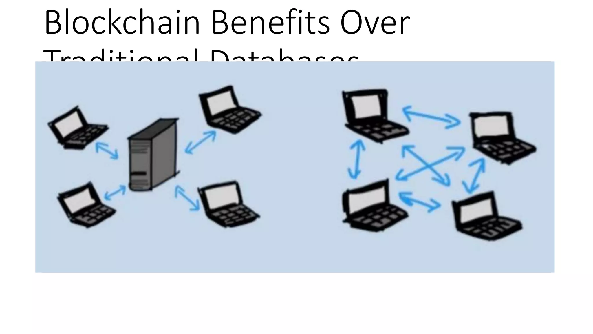 Blockchain Benefits Over
Traditional Databases
- Data Cannot be Altered or Deleted
- Consensus Guarantees Security
- Publicly Verifiable
 