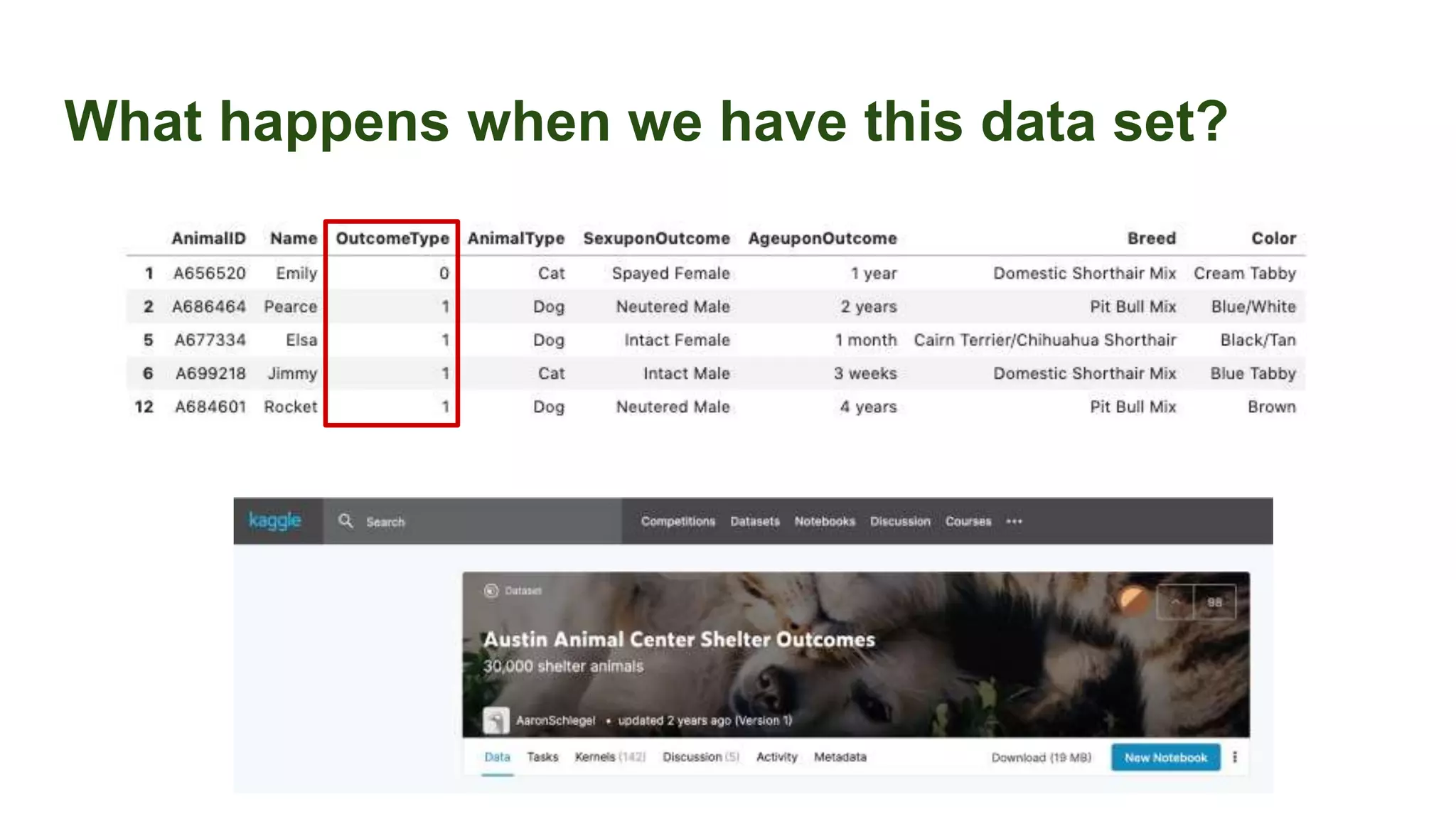 What happens when we have this data set?
 