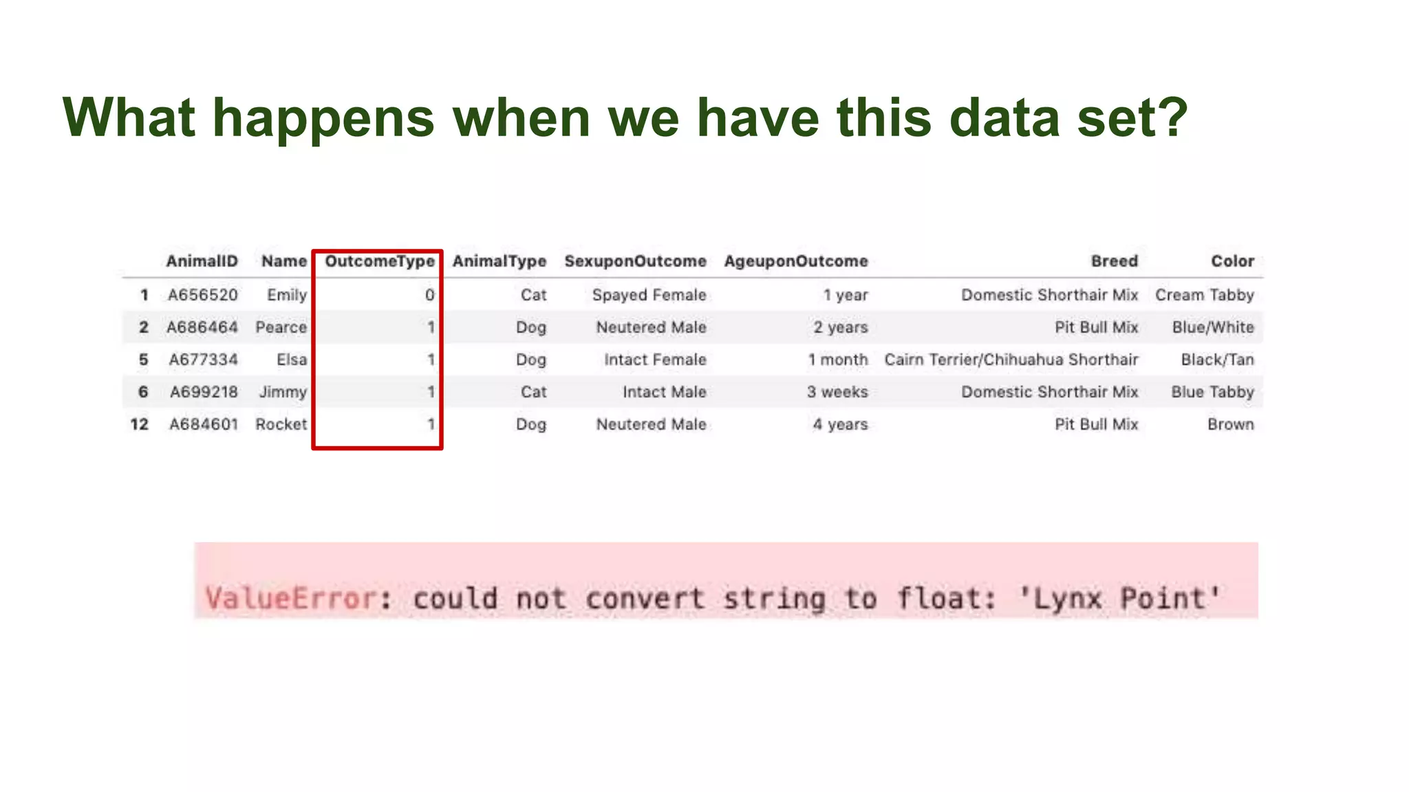 What happens when we have this data set?
 