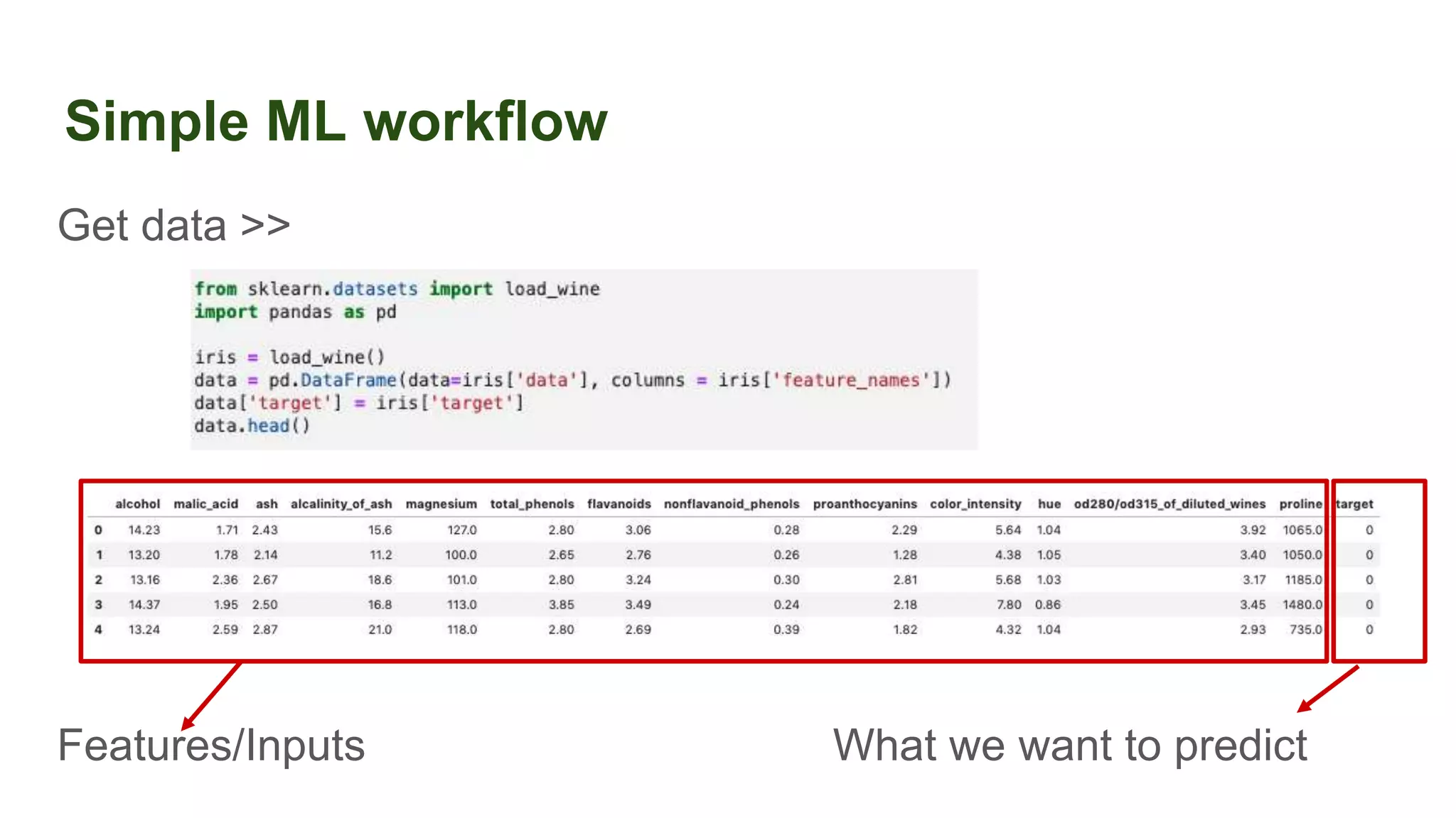 Simple ML workflow
Get data >>
Features/Inputs What we want to predict
 