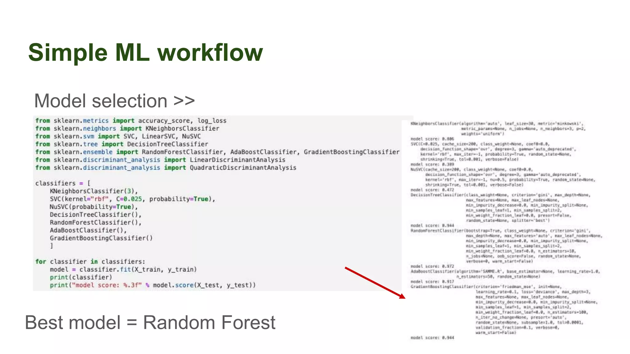 Simple ML workflow
Model selection >>
Best model = Random Forest
 