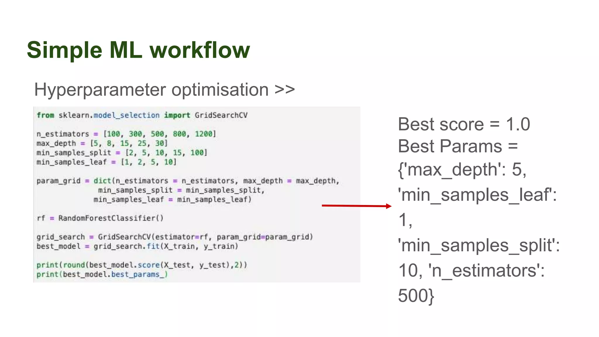 Simple ML workflow
Hyperparameter optimisation >>
Best score = 1.0
Best Params =
{'max_depth': 5,
'min_samples_leaf':
1,
'min_samples_split':
10, 'n_estimators':
500}
 